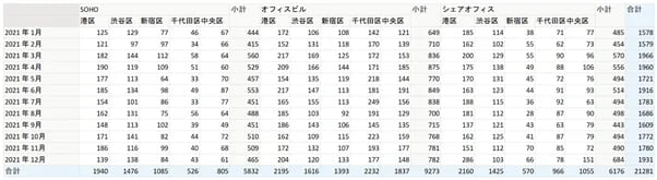 5区の総入居数