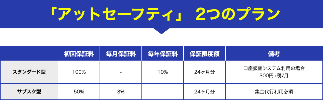 「アットセーフティ」の2つのプラン